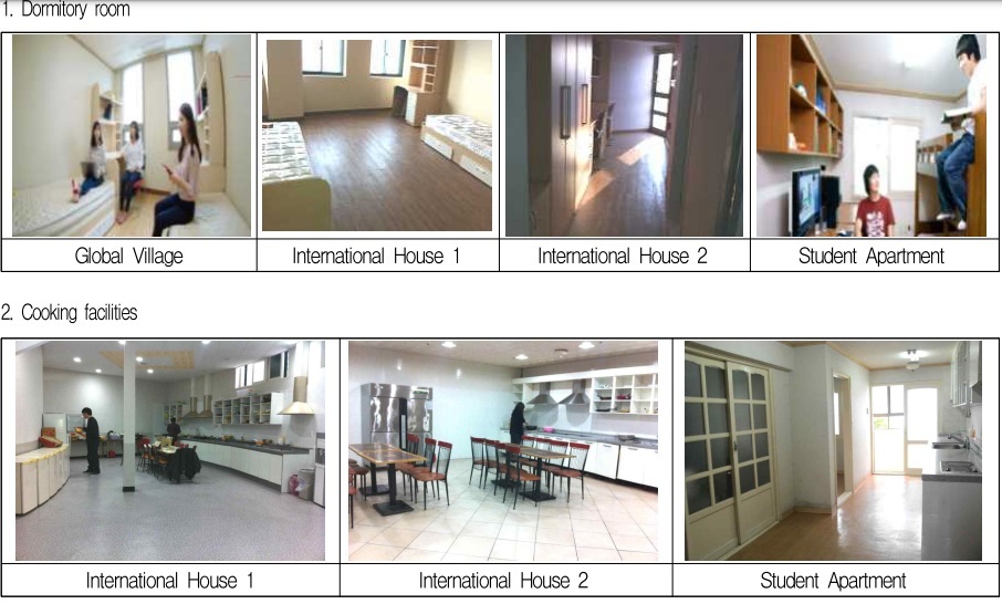 Đại học Dongseo